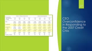 CEO
Overconfidence
in Responding to
the 2007 Credit
Crisis
27
 