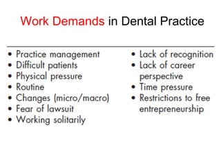 Work Demands in Dental Practice
 
