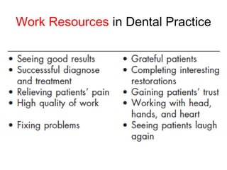 Work Resources in Dental Practice
 