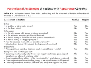 Psychological Assessment of Patients with Appearance Concerns
 