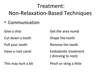 Treatment:
Non-Relaxation-Based Techniques
• Communication
Give a shot Get the area numb
Cut down a tooth Shape the tooth
Pull your tooth Remove the tooth
Have a root canal Endodontic treatment
( dressing to root)
This may hurt a bit Pinch or sting a little
 