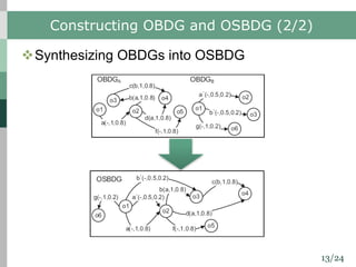 13/24
Constructing OBDG and OSBDG (2/2)
vSynthesizing OBDGs into OSBDG
 