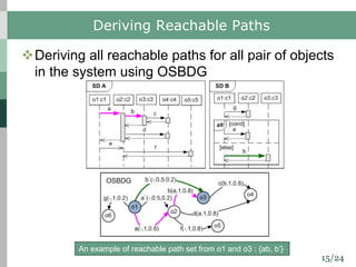 15/24
Deriving Reachable Paths
vDeriving all reachable paths for all pair of objects
in the system using OSBDG
An example of reachable path set from o1 and o3 : {ab, b’}
 