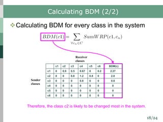 18/24
Calculating BDM (2/2)
vCalculating BDM for every class in the system
Sender
classes
Receiver
classes
c1 c2 c3 c4 c5 c6 BDM(c)
c1 0 0.9 0.5 0.67 0 0.2 2.27
c2 0 0 0.8 1.2 0.8 0 2.8
c3 0 0 0 0.8 0 0 0.8
c4 0 0 0 0 0 0 0
c5 0 0 0 0 0 0 0
c6 0 0 0 0 0 0 0
Therefore, the class c2 is likely to be changed most in the system.
 