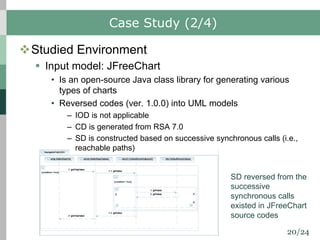 20/24
Case Study (2/4)
vStudied Environment
§ Input model: JFreeChart
• Is an open-source Java class library for generating various
types of charts
• Reversed codes (ver. 1.0.0) into UML models
– IOD is not applicable
– CD is generated from RSA 7.0
– SD is constructed based on successive synchronous calls (i.e.,
reachable paths)
SD reversed from the
successive
synchronous calls
existed in JFreeChart
source codes
 