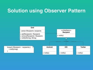 Solution using Observer Pattern
 