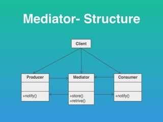 Mediator- Structure
 