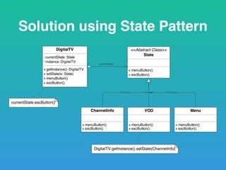 Solution using State Pattern
 