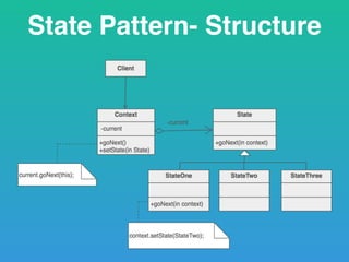 State Pattern- Structure
 