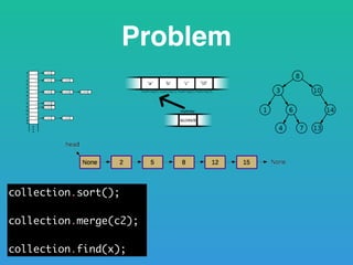 Problem
collection.sort();
collection.merge(c2);
collection.find(x);
 