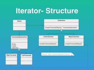 Iterator- Structure
 