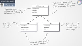 Behavioral design patterns presentation | PDF