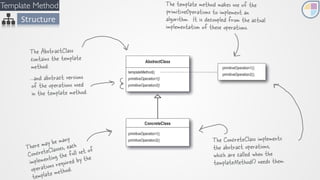 Behavioral design patterns presentation | PDF