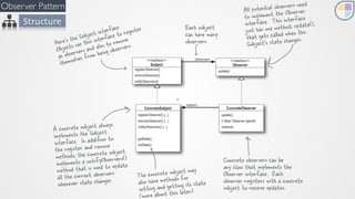 Behavioral design patterns presentation | PDF
