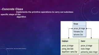 Behavioral design petterns | PPT