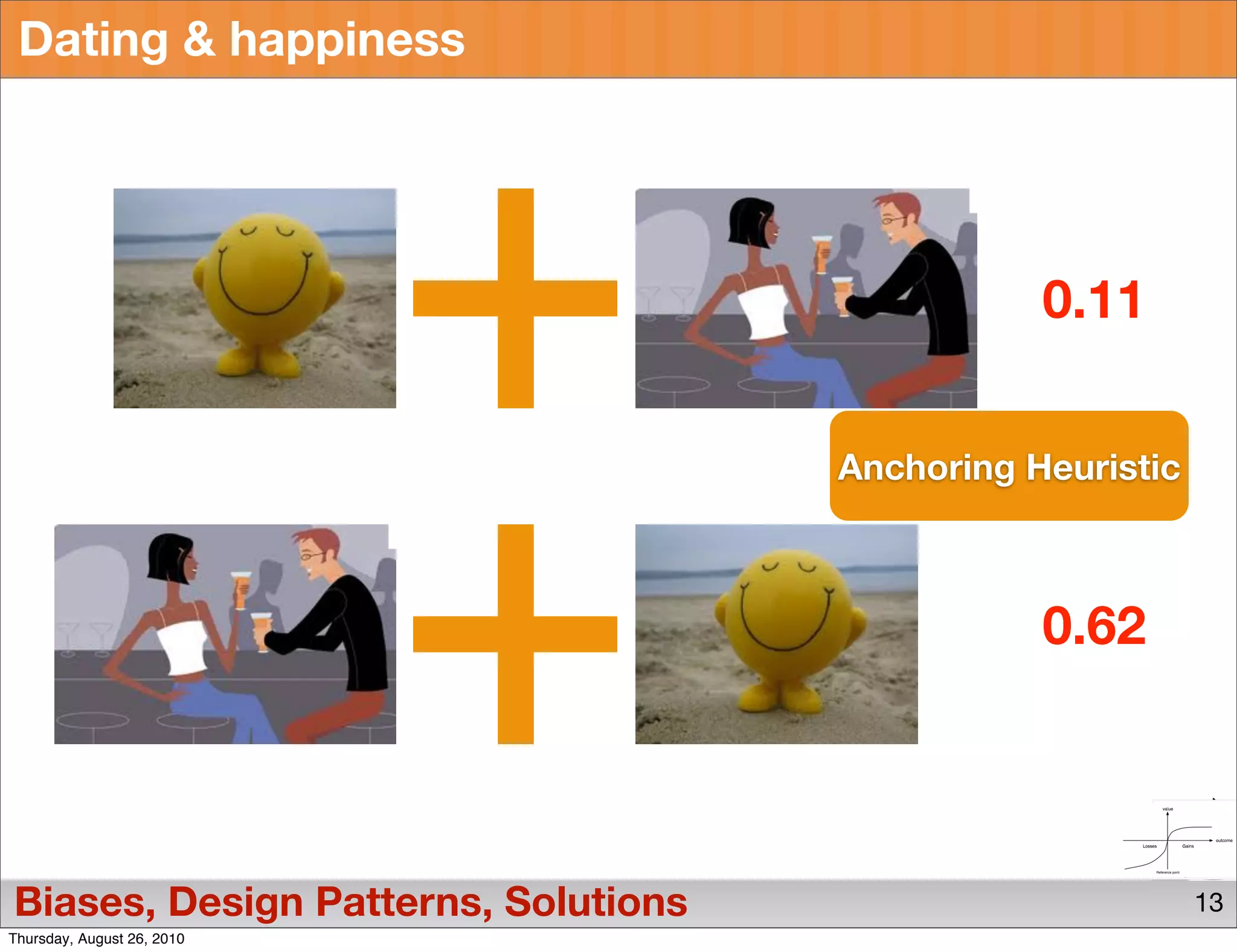 Dating & happiness




                                                0.11


                                     Anchoring Heuristic



                                                0.62




Biases, Design Patterns, Solutions                         13
Thursday, August 26, 2010
 