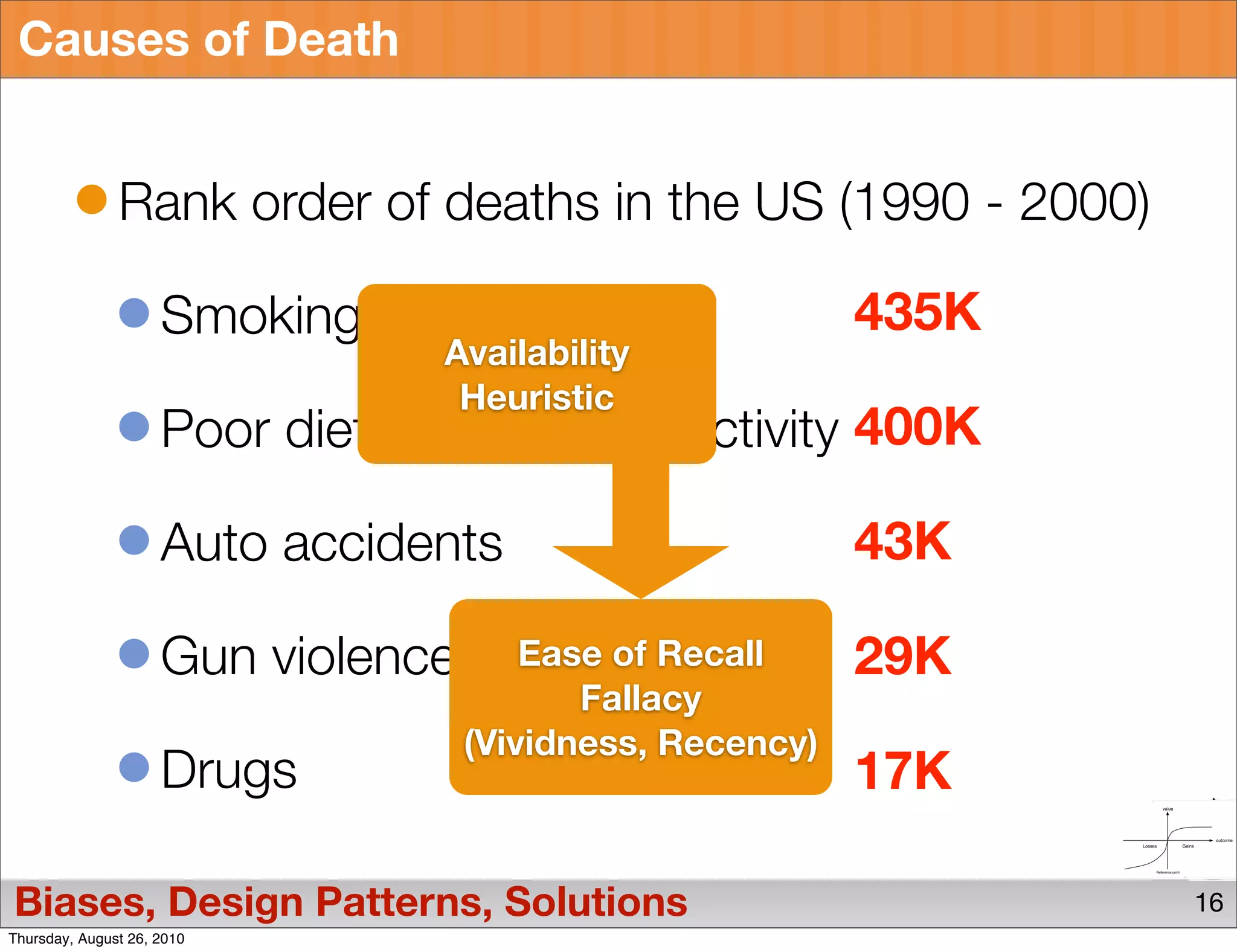 Causes of Death


               Rank order of deaths in the US (1990 - 2000)

                     Smoking                               435K
                                 Availability
                                  Heuristic
                     Poor diet and physical activity 400K

                     Auto accidents                        43K

                     Gun violence       Ease of Recall     29K
                                           Fallacy
                                    (Vividness, Recency)
                     Drugs                                 17K

Biases, Design Patterns, Solutions                                16
Thursday, August 26, 2010
 