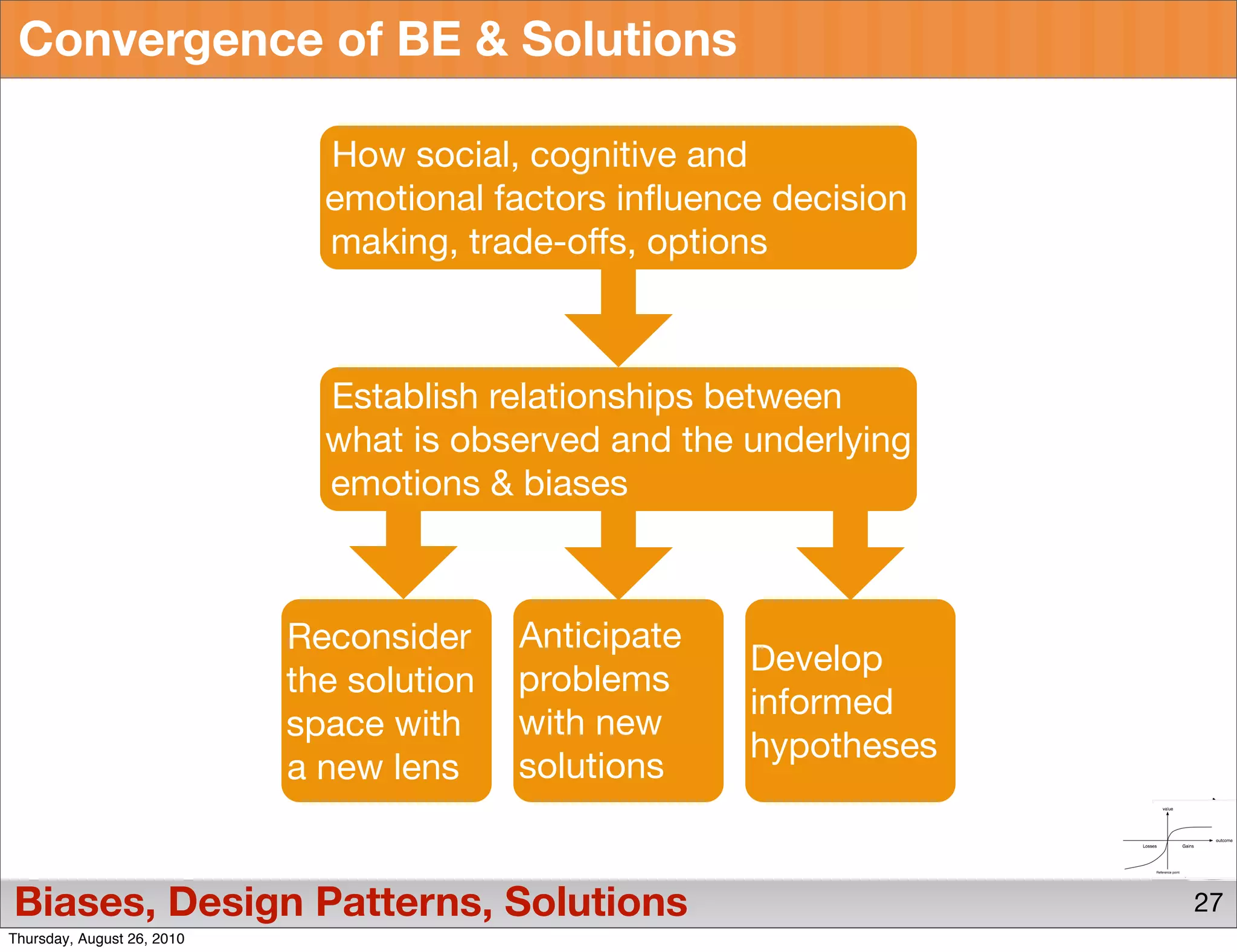 Convergence of BE & Solutions

                              How social, cognitive and
                              emotional factors inﬂuence decision
                              making, trade-offs, options



                              Establish relationships between
                              what is observed and the underlying
                              emotions & biases



                            Reconsider     Anticipate
                                                        Develop
                            the solution   problems
                                                        informed
                            space with     with new
                                                        hypotheses
                            a new lens     solutions


Biases, Design Patterns, Solutions                                   27
Thursday, August 26, 2010
 