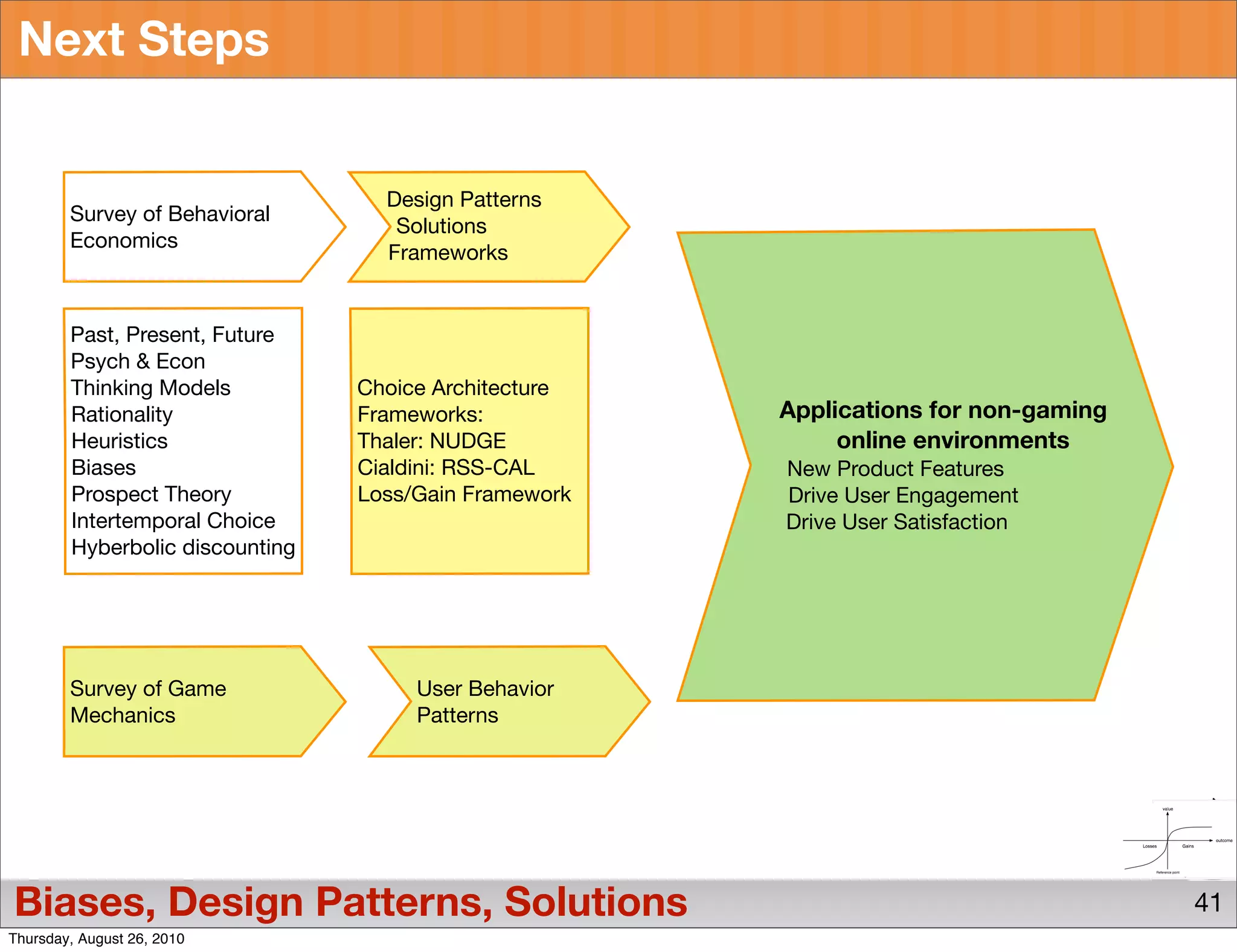 Next Steps


                                   Design Patterns
        Survey of Behavioral
                                    Solutions
        Economics
                                   Frameworks


        Past, Present, Future
        Psych & Econ
        Thinking Models          Choice Architecture
        Rationality              Frameworks:           Applications for non-gaming
        Heuristics               Thaler: NUDGE              online environments
        Biases                   Cialdini: RSS-CAL     New Product Features
        Prospect Theory          Loss/Gain Framework   Drive User Engagement
        Intertemporal Choice                           Drive User Satisfaction
        Hyberbolic discounting




        Survey of Game                User Behavior
        Mechanics                     Patterns




Biases, Design Patterns, Solutions                                                   41
Thursday, August 26, 2010
 