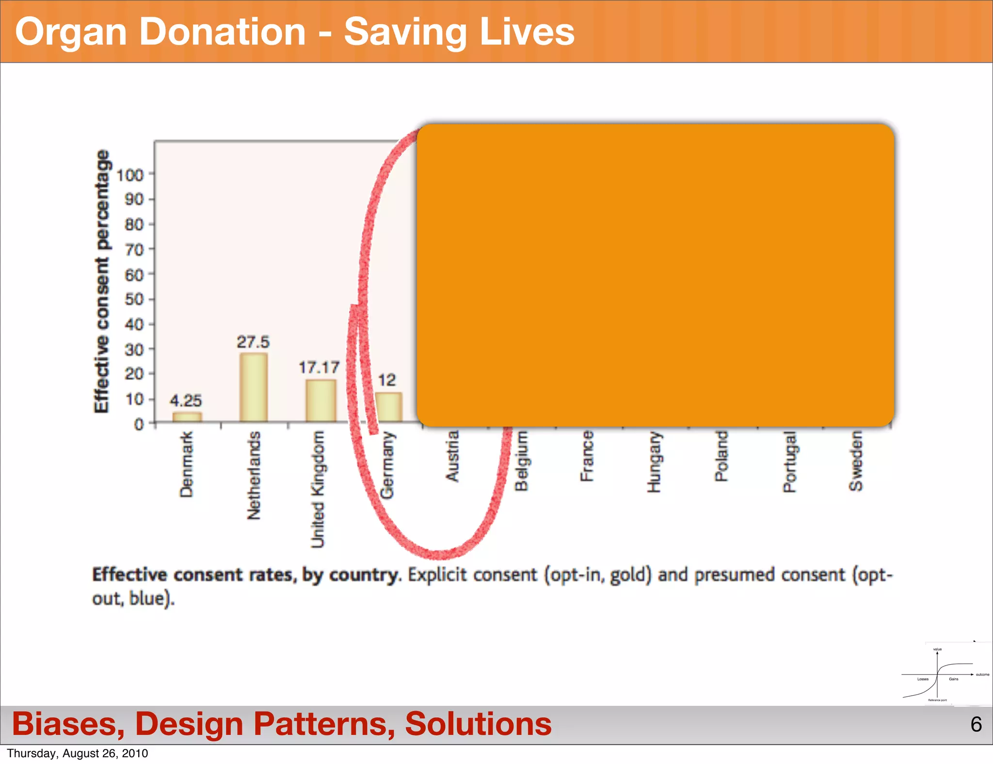 Organ Donation - Saving Lives




Biases, Design Patterns, Solutions   6
Thursday, August 26, 2010
 