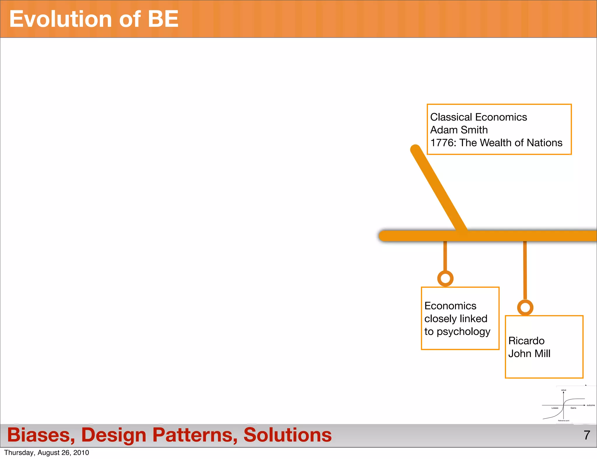 Evolution of BE



                                      Classical Economics
                                      Adam Smith
                                      1776: The Wealth of Nations




                                     Economics
                                     closely linked
                                     to psychology
                                                      Ricardo
                                                      John Mill




Biases, Design Patterns, Solutions                                  7
Thursday, August 26, 2010
 