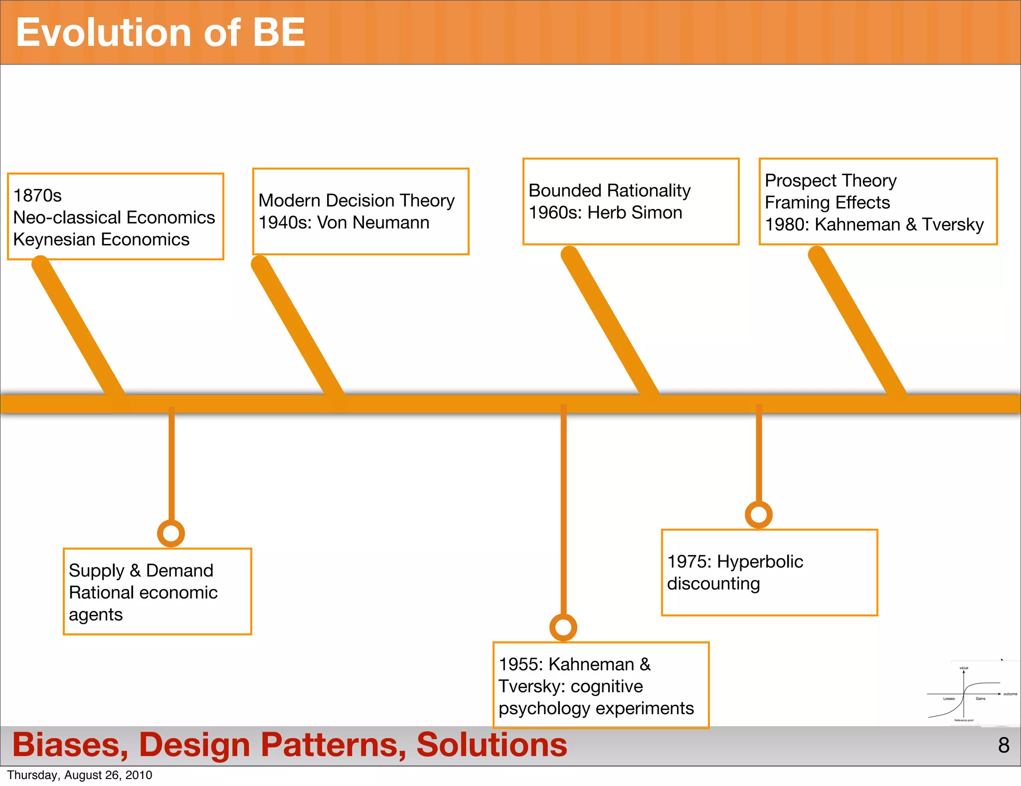 Evolution of BE


                                                                                     Prospect Theory
 1870s                                                    Bounded Rationality
                              Modern Decision Theory                                 Framing Effects
 Neo-classical Economics                                  1960s: Herb Simon
                              1940s: Von Neumann                                     1980: Kahneman & Tversky
 Keynesian Economics




                                                                          1975: Hyperbolic
          Supply & Demand
                                                                          discounting
          Rational economic
          agents

                                                       1955: Kahneman &
                                                       Tversky: cognitive
                                                       psychology experiments

Biases, Design Patterns, Solutions                                                                              8
Thursday, August 26, 2010
 