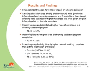 Results and Findings
 Financial incentives can have major impact on smoking-cessation
 Smoking-cessation rates among employees who were given both
  information about cessation programs and financial incentives to quit
  smoking were significantly higher than those that were given program
  information but no financial incentives
 Incentive group participants had higher rates of enrollment in a
  smoking-cessation program
     – 15.4% vs. 5.4%

 Incentive group had higher rates of smoking-cessation program
  completion
     – 10.8% vs. 2.5%

 Incentive group had significantly higher rates of smoking cessation
  than did the information-only group.
     – 6 months (20.9% vs. 11.8%)
     – 9 or 12 months (14.7% vs. 5%)
     – 15 or 18 months (9.4% vs. 3.6%)


                     Source: Volpp, K.G., Troxel, A.B., & Pauly, M.V. A Randomized, Controlled Trial of Financial
                     Incentives for Smoking Cessation. New England Journal of Medicine, 2009; 360(7):699-709.
          © 2010. StayWell, NextSteps and StayWell Online are registered trademarks of The StayWell Company, LLC. All rights reserved.   10
 