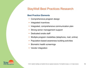 StayWell Best Practices Research

Best Practice Elements
  Comprehensive program design
  Integrated incentives
  Integrated, comprehensive communication plan
  Strong senior management support
  Dedicated onsite staff
  Multiple program modalities (telephone, mail, online)
  Population-based awareness building activities
  Biometric health screenings
  Vendor integration




© 2010. StayWell, NextSteps and StayWell Online are registered trademarks of The StayWell Company, LLC. All rights reserved.   18
 