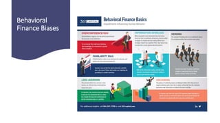 Behavioral
Finance Biases
 