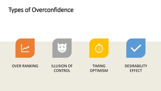 Types of Overconfidence
OVER RANKING ILLUSION OF
CONTROL
TIMING
OPTIMISM
DESIRABILITY
EFFECT
 