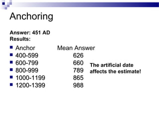 Anchoring
 Anchor Mean Answer
 400-599400-599 626626
 600-799600-799 660660
 800-999800-999 789789
 1000-11991000-1199 865865
 1200-13991200-1399 988988
Answer: 451 AD
Results:
The artificial date
affects the estimate!
 