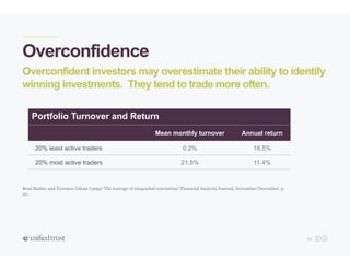 23
Overconfidence
Overconfident investors may overestimate their ability to identify
winning investments. They tend to trade more often.
Brad Barber and Terrence Odean (1999) ‘The courage of misguided convictions’ Financial Analysts Journal, November/December, p.
50.
Portfolio Turnover and Return
Mean monthly turnover Annual return
20% least active traders 0.2% 18.5%
20% most active traders 21.5% 11.4%
 