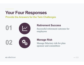 50
Your Four Responses
Retirement Success
Successful retirement outcome for
employees
Provide the Answers for the Twin Challenges
01
02
Manage Risk
Manage fiduciary risk for plan
sponsor and committees
 