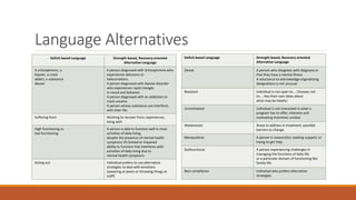Behavioral Health Orientation | PPTX