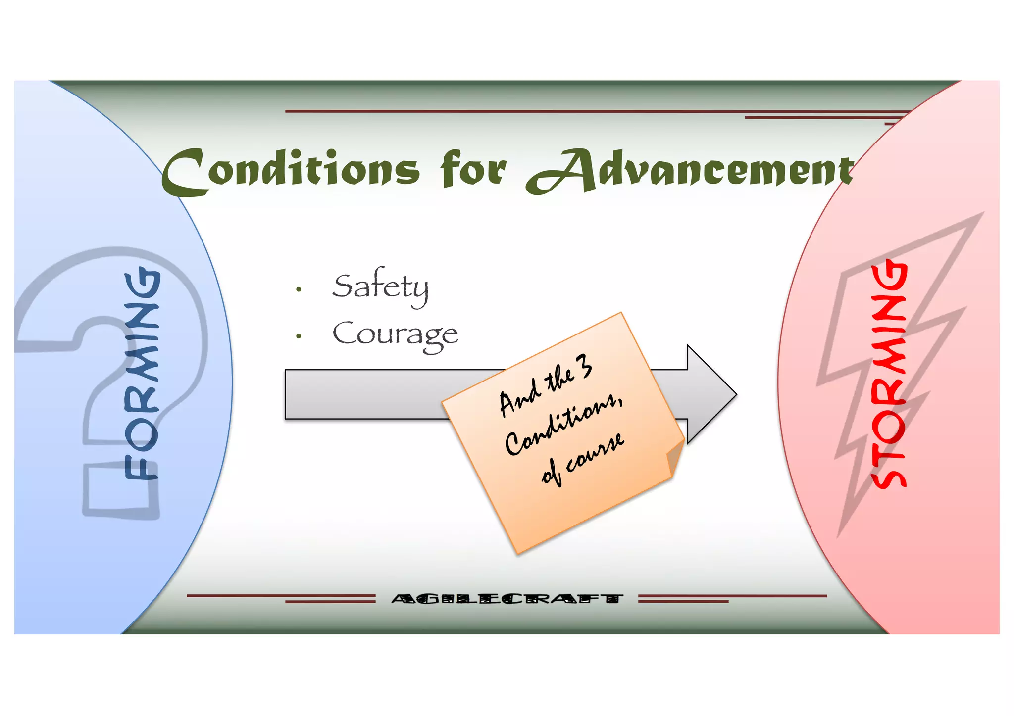Conditions for AdvancementForming
storming
• Safety
• Courage
And the 3
Conditions,
of course
 
