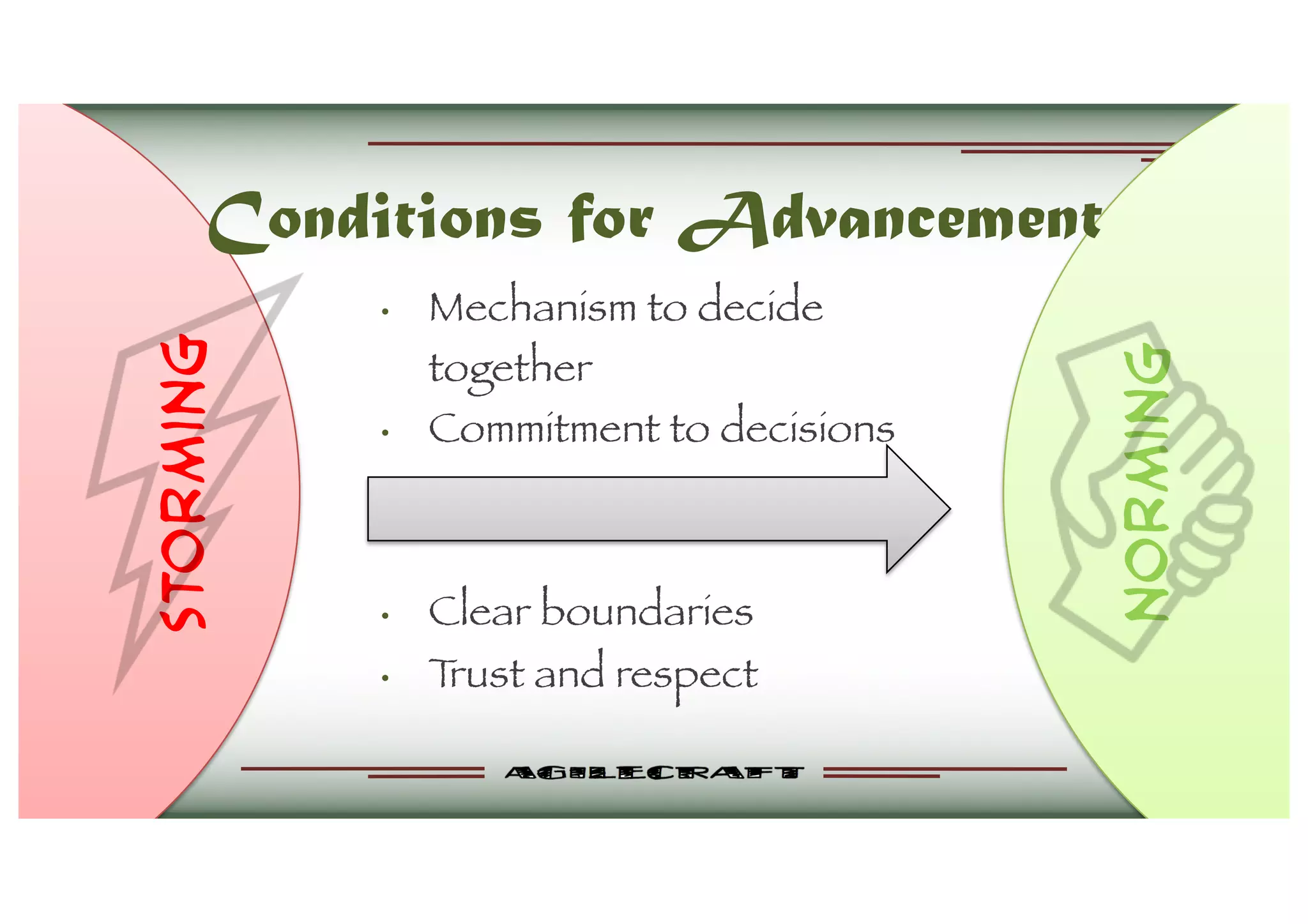 Conditions for Advancementstorming
norming
• Mechanism to decide
together
• Commitment to decisions
• Clear boundaries
• Trust and respect
 