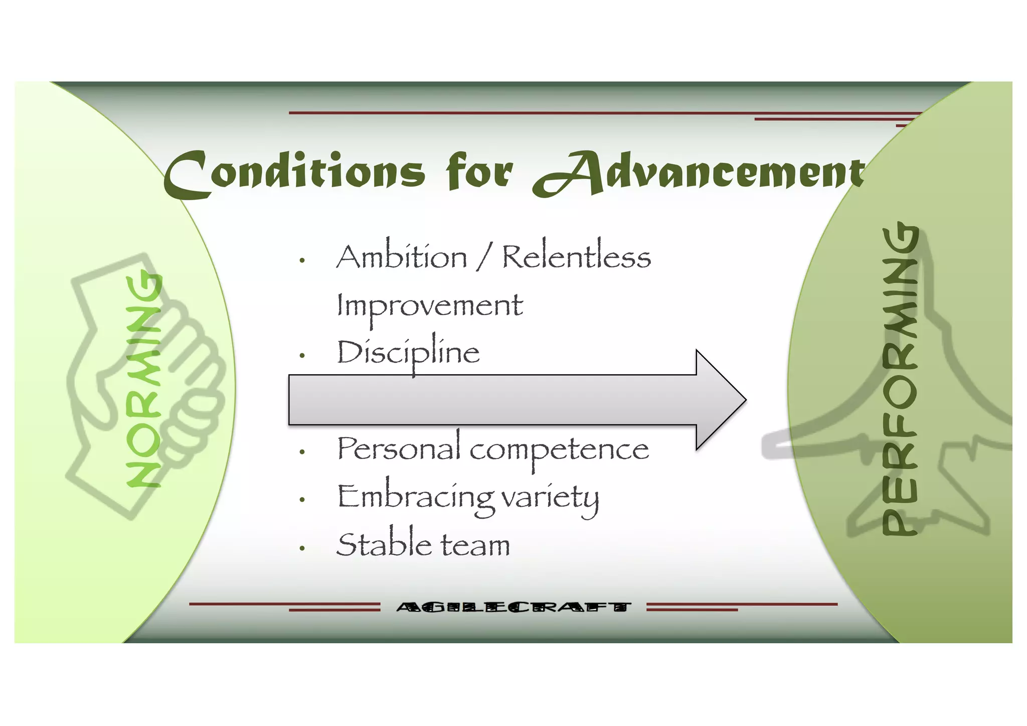 Conditions for Advancementnorming
performing
• Ambition / Relentless
Improvement
• Discipline
• Personal competence
• Embracing variety
• Stable team
 