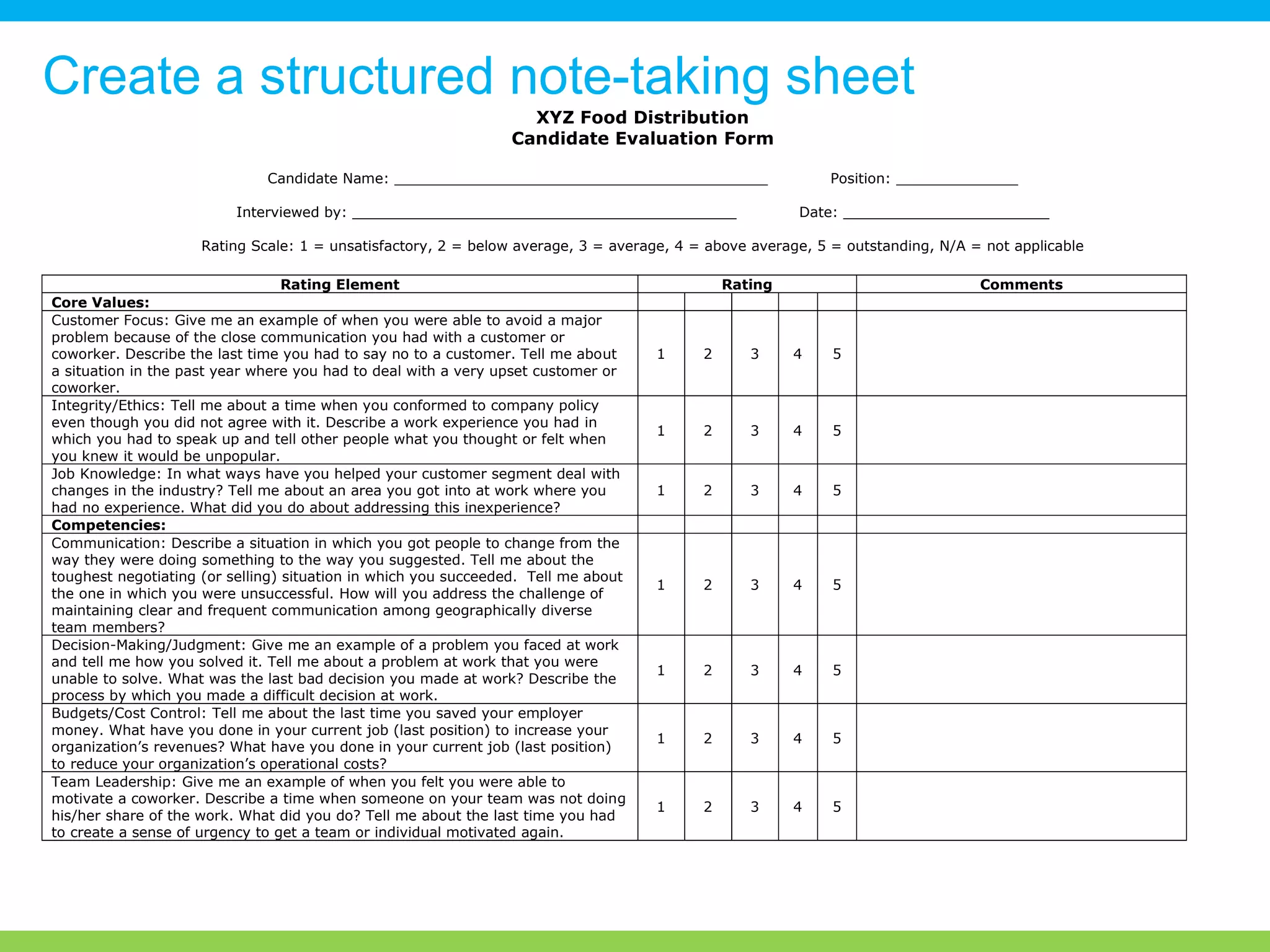 XYZ Food Distribution
Candidate Evaluation Form
Candidate Name: Position:
Interviewed by: Date:
Rating Scale: 1 = unsatisfactory, 2 = below average, 3 = average, 4 = above average, 5 = outstanding, N/A = not applicable
Rating Element Rating Comments
Core Values:
Customer Focus: Give me an example of when you were able to avoid a major
problem because of the close communication you had with a customer or
coworker. Describe the last time you had to say no to a customer. Tell me about
a situation in the past year where you had to deal with a very upset customer or
coworker.
1 2 3 4 5
Integrity/Ethics: Tell me about a time when you conformed to company policy
even though you did not agree with it. Describe a work experience you had in
which you had to speak up and tell other people what you thought or felt when
you knew it would be unpopular.
1 2 3 4 5
Job Knowledge: In what ways have you helped your customer segment deal with
changes in the industry? Tell me about an area you got into at work where you
had no experience. What did you do about addressing this inexperience?
1 2 3 4 5
Competencies:
Communication: Describe a situation in which you got people to change from the
way they were doing something to the way you suggested. Tell me about the
toughest negotiating (or selling) situation in which you succeeded. Tell me about
the one in which you were unsuccessful. How will you address the challenge of
maintaining clear and frequent communication among geographically diverse
team members?
1 2 3 4 5
Decision-Making/Judgment: Give me an example of a problem you faced at work
and tell me how you solved it. Tell me about a problem at work that you were
unable to solve. What was the last bad decision you made at work? Describe the
process by which you made a difficult decision at work.
1 2 3 4 5
Budgets/Cost Control: Tell me about the last time you saved your employer
money. What have you done in your current job (last position) to increase your
organization’s revenues? What have you done in your current job (last position)
to reduce your organization’s operational costs?
1 2 3 4 5
Team Leadership: Give me an example of when you felt you were able to
motivate a coworker. Describe a time when someone on your team was not doing
his/her share of the work. What did you do? Tell me about the last time you had
to create a sense of urgency to get a team or individual motivated again.
1 2 3 4 5
Create a structured note-taking sheet
 
