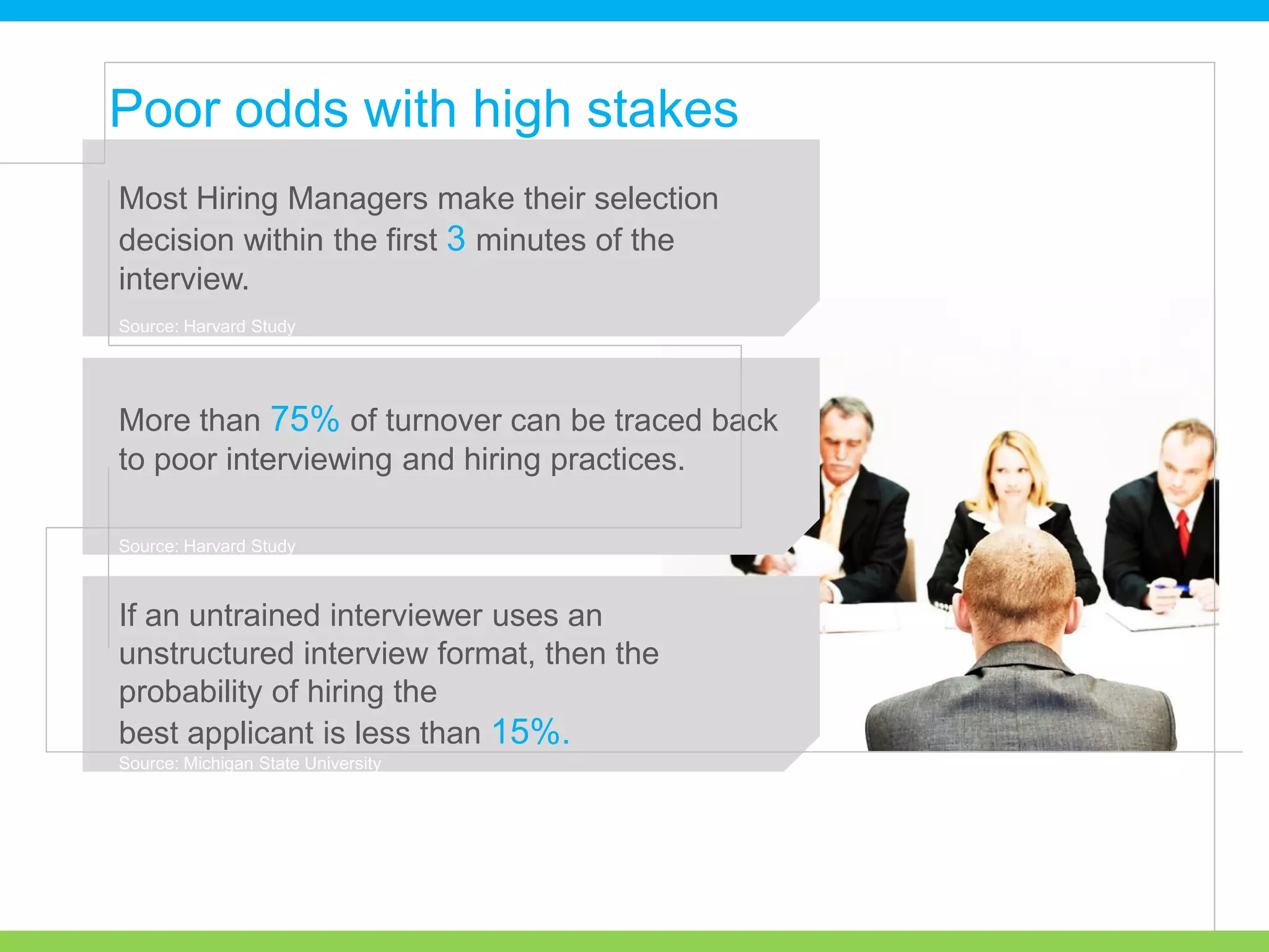 If an untrained interviewer uses an
unstructured interview format, then the
probability of hiring the
best applicant is less than 15%.
More than 75% of turnover can be traced back
to poor interviewing and hiring practices.
Most Hiring Managers make their selection
decision within the first 3 minutes of the
interview.
Poor odds with high stakes
Source: Harvard Study
Source: Harvard Study
Source: Michigan State University
 