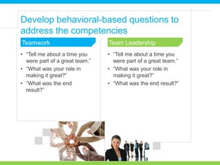 • “Tell me about a time you
were part of a great team.”
• “What was your role in
making it great?”
• “What was the end
result?”
• “Tell me about a time you
were part of a great team.”
• “What was your role in
making it great?”
• “What was the end result?”
Develop behavioral-based questions to
address the competencies
Team LeadershipTeamwork
 