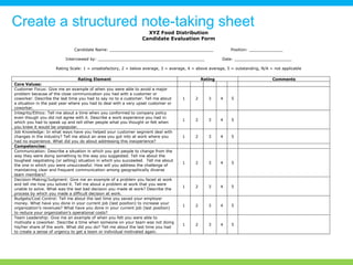 XYZ Food Distribution
Candidate Evaluation Form
Candidate Name: Position:
Interviewed by: Date:
Rating Scale: 1 = unsatisfactory, 2 = below average, 3 = average, 4 = above average, 5 = outstanding, N/A = not applicable
Rating Element Rating Comments
Core Values:
Customer Focus: Give me an example of when you were able to avoid a major
problem because of the close communication you had with a customer or
coworker. Describe the last time you had to say no to a customer. Tell me about
a situation in the past year where you had to deal with a very upset customer or
coworker.
1 2 3 4 5
Integrity/Ethics: Tell me about a time when you conformed to company policy
even though you did not agree with it. Describe a work experience you had in
which you had to speak up and tell other people what you thought or felt when
you knew it would be unpopular.
1 2 3 4 5
Job Knowledge: In what ways have you helped your customer segment deal with
changes in the industry? Tell me about an area you got into at work where you
had no experience. What did you do about addressing this inexperience?
1 2 3 4 5
Competencies:
Communication: Describe a situation in which you got people to change from the
way they were doing something to the way you suggested. Tell me about the
toughest negotiating (or selling) situation in which you succeeded. Tell me about
the one in which you were unsuccessful. How will you address the challenge of
maintaining clear and frequent communication among geographically diverse
team members?
1 2 3 4 5
Decision-Making/Judgment: Give me an example of a problem you faced at work
and tell me how you solved it. Tell me about a problem at work that you were
unable to solve. What was the last bad decision you made at work? Describe the
process by which you made a difficult decision at work.
1 2 3 4 5
Budgets/Cost Control: Tell me about the last time you saved your employer
money. What have you done in your current job (last position) to increase your
organization’s revenues? What have you done in your current job (last position)
to reduce your organization’s operational costs?
1 2 3 4 5
Team Leadership: Give me an example of when you felt you were able to
motivate a coworker. Describe a time when someone on your team was not doing
his/her share of the work. What did you do? Tell me about the last time you had
to create a sense of urgency to get a team or individual motivated again.
1 2 3 4 5
Create a structured note-taking sheet
 