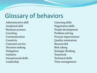 Glossary of behaviorsAdministrative skill	Listening skillsAnalytical skill	Negotiation skillsBusiness acumen	People developmentCoaching	Problem solvingCommunication	Process improvementCreativity	Quality orientationCustomer service	ResourcefulDecision making	Risk takingDelegation	Strategic thinkingInitiative	TeamworkInterpersonal skills	Technical skillsLeadership	Time management