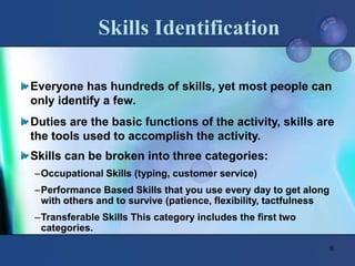 6
Everyone has hundreds of skills, yet most people can
only identify a few.
Duties are the basic functions of the activity, skills are
the tools used to accomplish the activity.
Skills can be broken into three categories:
–Occupational Skills (typing, customer service)
–Performance Based Skills that you use every day to get along
with others and to survive (patience, flexibility, tactfulness
–Transferable Skills This category includes the first two
categories.
Skills Identification
 