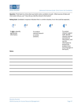 Behavioral Interview Guide: Early Career Job Candidates
Business Acumen
©2016 Society for Human Resource Management Page 37
Question: Think back to a time when you had to solve a problem at work. What sources of data and
information did you use? How did you identify relevant information?
Rating Scale: Candidate’s response indicates that in a similar situation, he or she could be expected…
Notes:
To fail to identify
appropriate
information.
1 2
To conduct
internet research
on similar
solutions.
3 4
To contact
relevant support
staff, identify
relevant internal
and external
information, and
use this
information to
prevent the
problem from
occurring again in
the future.
5
 
