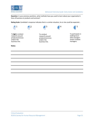 Behavioral Interview Guide: Early Career Job Candidates
Critical Evaluation
©2016 Society for Human Resource Management Page 55
Question: In your previous positions, what methods have you used to learn about your organization's
lines of business or products and services?
Rating Scale: Candidate’s response indicates that in a similar situation, he or she could be expected…
Notes:
To fail to conduct
research around
products/services
and/or the
business line.
1 2
To conduct
research around
products/services
and/or the
business line.
3 4
To participate in
walking tours
with managers
and/or shadow
managers.
5
 