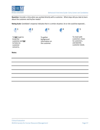 Behavioral Interview Guide: Early Career Job Candidates
Critical Evaluation
©2016 Society for Human Resource Management Page 57
Question: Consider a time when you worked directly with a customer. What steps did you take to learn
about the customer and his/her needs?
Rating Scale: Candidate’s response indicates that in a similar situation, he or she could be expected…
Notes:
To fail to get to
know the
customer and fail
to listen to
customer
concerns.
1 2
To gather
background
information on
the customer.
3 4
To meet with
customers, listen
to customers,
and identify
customer needs.
5
 