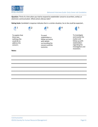 Behavioral Interview Guide: Early Career Job Candidates
Communication
©2016 Society for Human Resource Management Page 61
Question: Think of a time when you had to respond to stakeholder concerns via written, verbal, or
electronic communication. What actions did you take?
Rating Scale: Candidate’s response indicates that in a similar situation, he or she could be expected…
Notes:
To explain that
there was
nothing s/he
could do to
address the
concern.
1 2
To send
stakeholders a
follow up memo
with details
surrounding the
concern and the
outcome.
3 4
To investigate
and resolve the
matter and
follow up with
stakeholders
regarding the
investigation and
resolution.
5
 