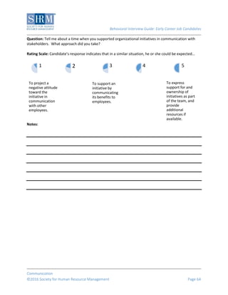 Behavioral Interview Guide: Early Career Job Candidates
Communication
©2016 Society for Human Resource Management Page 64
Question: Tell me about a time when you supported organizational initiatives in communication with
stakeholders. What approach did you take?
Rating Scale: Candidate’s response indicates that in a similar situation, he or she could be expected…
Notes:
To project a
negative attitude
toward the
initiative in
communication
with other
employees.
1 2
To support an
initiative by
communicating
its benefits to
employees.
3 4
To express
support for and
ownership of
initiatives as part
of the team, and
provide
additional
resources if
available.
5
 