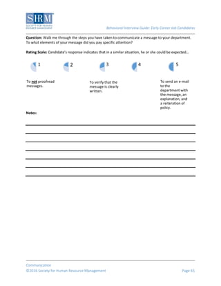 Behavioral Interview Guide: Early Career Job Candidates
Communication
©2016 Society for Human Resource Management Page 65
Question: Walk me through the steps you have taken to communicate a message to your department.
To what elements of your message did you pay specific attention?
Rating Scale: Candidate’s response indicates that in a similar situation, he or she could be expected…
Notes:
To not proofread
messages.
1 2
To verify that the
message is clearly
written.
3 4
To send an e-mail
to the
department with
the message, an
explanation, and
a reiteration of
policy.
5
 