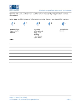 Behavioral Interview Guide: Early Career Job Candidates
Global & Cultural Effectiveness
©2016 Society for Human Resource Management Page 72
Question: In the past, what steps have you taken to learn more about your organization’s business
environment?
Rating Scale: Candidate’s response indicates that in a similar situation, he or she could be expected…
Notes:
To not read the
organization’s
website.
1 2
To gather
information via
blogs, news,
internet
research, and
social media.
3 4
To read annual
reports.
5
 